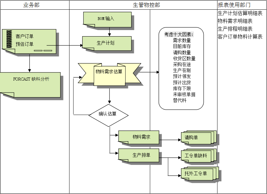 乐动体育（中国）官方网站-LEDONG SPORTS
的三大维度管理